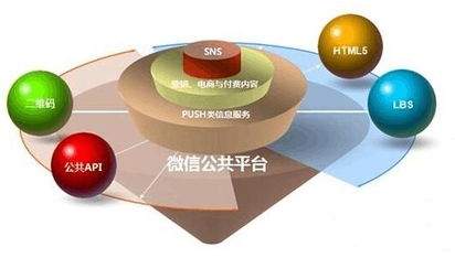 微信公众平台APP答疑