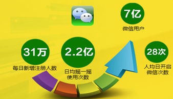 微信定制--微信群发和推送