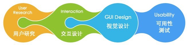 北京UI设计